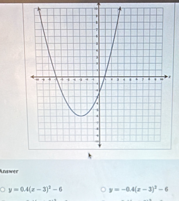 Answer
y=0.4(x-3)^2-6
y=-0.4(x-3)^2-6