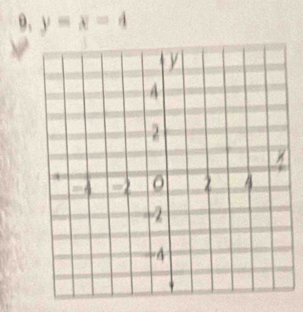 θ, y=x=4