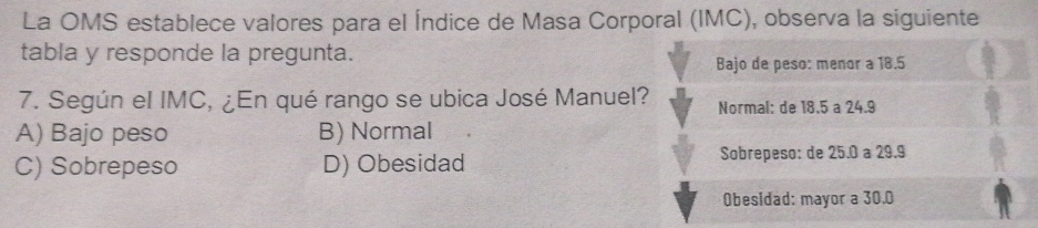 La OMS establece valores para el Índice de Masa Corporal (IMC), observa la siguiente
tabla y responde la pregunta.
Bajo de peso: meñor a 18.5
7. Según el IMC, ¿En qué rango se ubica José Manuel? Normal: de 18.5 a 24.9
A) Bajo peso B) Normal
C) Sobrepeso D) Obesidad Sobrepeso: de 25.0 a 29.9
Obesidad: mayor a 30.0