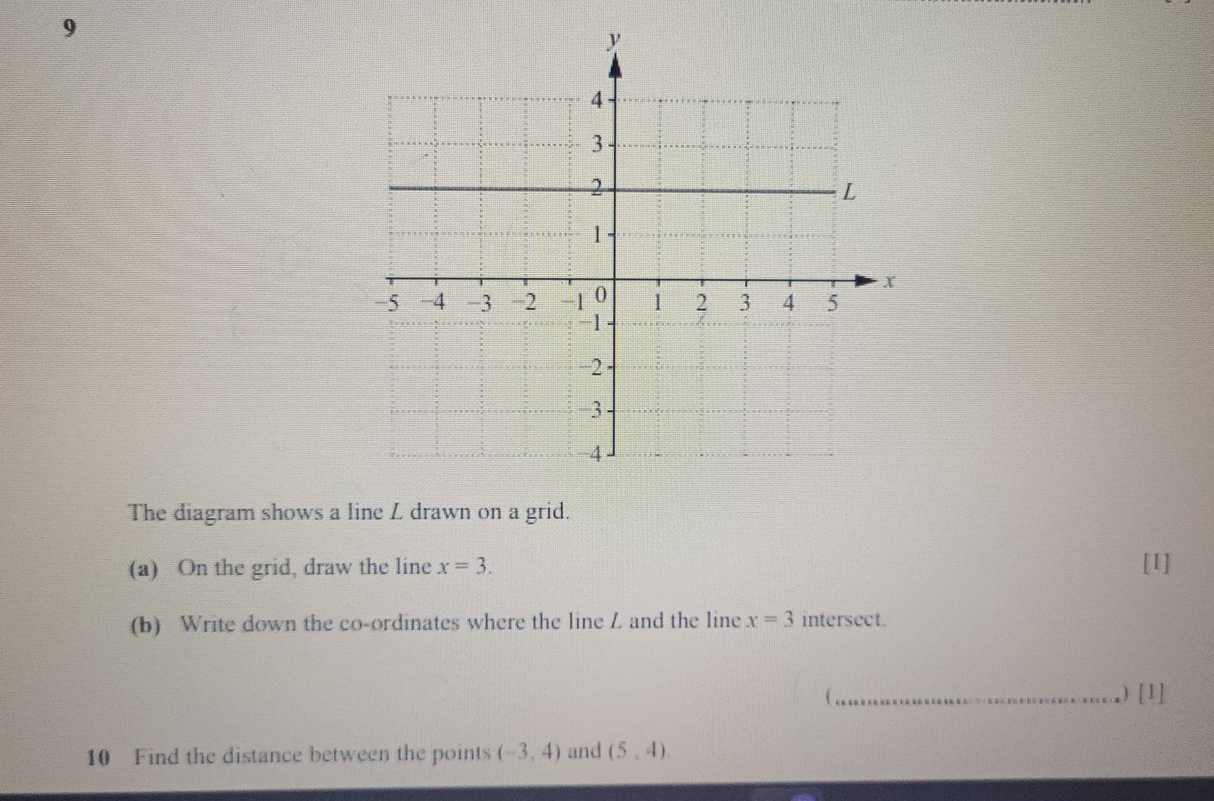 The diagram shows a line L drawn on a grid. 
(a) On the grid, draw the line x=3. [1] 
(b) Write down the co-ordinates where the line L and the line x=3 intersect. 
_) [1] 
10 Find the distance between the points (-3,4) and (5,4).