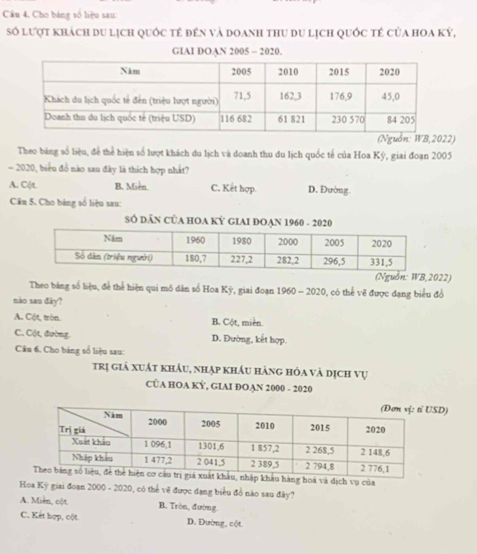 Cho bảng số liệu sau:
số lượt khách du lịch quốc tế đến và doanh thu du lịch quốc tế của hoa kỳ,
GIAI DOAN 2005 - 2020.
2)
Theo bảng số liệu, để thể hiện số lượt khách du lịch và doanh thu du lịch quốc tế của Hoa Kỳ, giai đoạn 2005
- 2020, biểu đồ nào sau đây là thích hợp nhất?
A. Cột B. Miền. C. Kết hợp. D. Đường.
Câu 5. Cho bảng số liệu sau:
SÓ DÂN CủA HOA KỲ GIAI ĐOẠN 1960 - 2020
(Nguồn: WB,2022)
Theo bảng số liệu, để thể hiện qui mô dân số Hoa Kỳ, giai đoạn 1960 - 2020, có thể vẽ được dạng biểu đồ
nào sau đây?
A. Cột, tròn. B. Cột, miền.
C. Cột, đường. D. Đường, kết hợp.
Câu 6. Cho bảng số liệu sau:
trị giá xuất khẩu, nhạp khẩu hàng hóa và dịch vụ
CỦA HOA KỲ, GIAI ĐOAN 2000 - 2020
SD)
g hoá và dịch vụ của
Hoa Kỳ giai đoạn 2000 - 2020, có thể vẽ được dạng biểu đồ nào sau đây?
A. Miền, cột. B. Tròn, đường.
C. Kết hợp, cột. D. Đường, cột