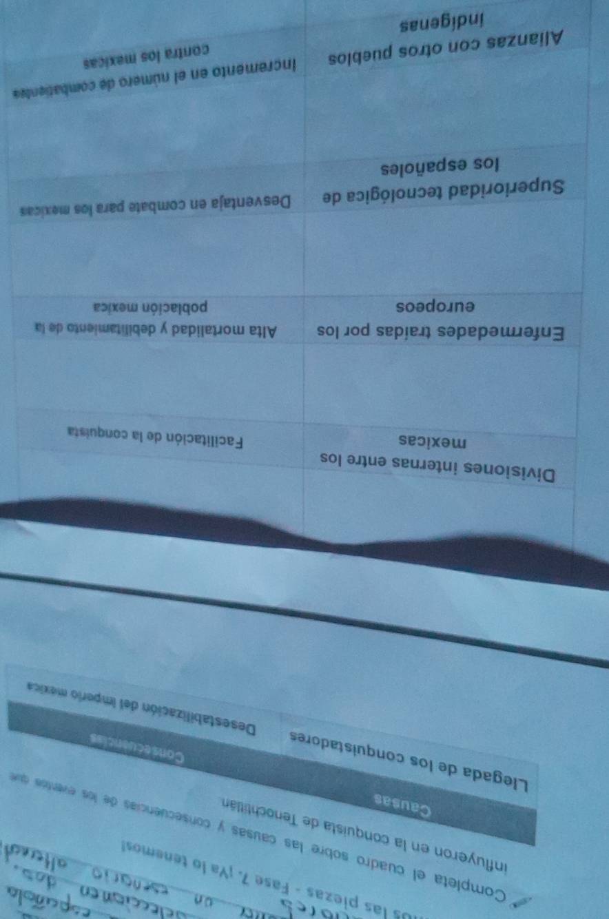 Os las piezas - Fase 7. ¡Ya lo tenemos
influyeron en la conquista de Tenochtitlán
Completa el cuadro sobre las causas y consecuencias de los eventos que
Causas Consecuencies
Llegada de los conquistadores Desestabilización del imperio mexica
Divisiones internas entre los
mexicas
Facilitación de la conquista
Enfermedades traídas por los Alta mortalidad y debilitamiento de la
europeos población mexica
Superioridad tecnológica de Desventaja en combate para los mexicas
los españoles
Alianzas con otros pueblos Incremento en el número de combatientes
contra los mexicas
indigenas
