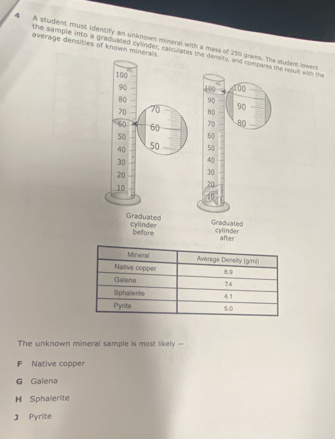 A student must identify an unknown mineral with a mass of 250 grams. The student lowers
average densities of known minerals.
the sample into a graduated cylinder, calculates the density, and compares the result with the
100
90 100 m! 100
80
90
70 70 80
90
60 60 70 80
50
60
40 50 50
30
40
20
30
10
20
10
Graduated Graduated
cylinder cylinder
before after
The unknown mineral sample is most likely —
F Native copper
G Galena
H Sphalerite
J Pyrite