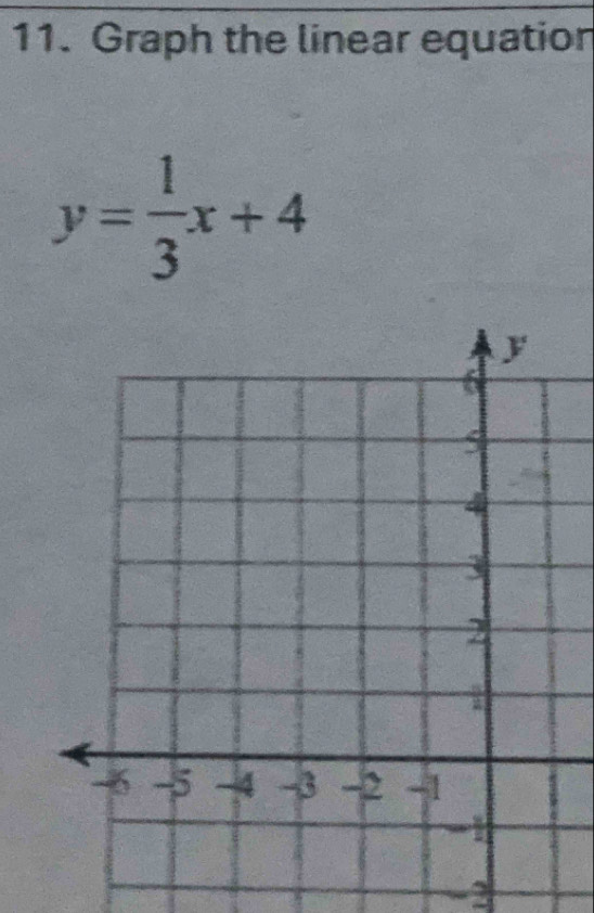 Graph the linear equation
y= 1/3 x+4
-2