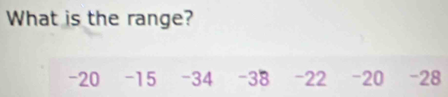 What is the range?
-20 -15 -34 -38 -22 -20 -28