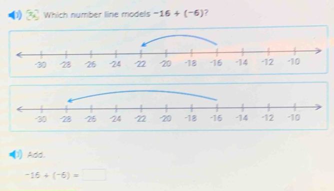 Which number line models -16+(-6) ?
Add.
-16+(-6)=□