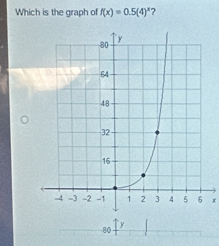 Which is the graph of f(x)=0.5(4)^x 2
y
80