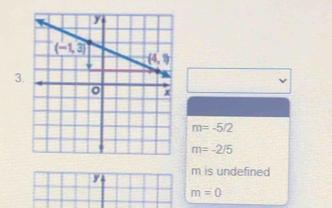 3
m=-5/2
m=-2/5
m is undefined
/
m=0