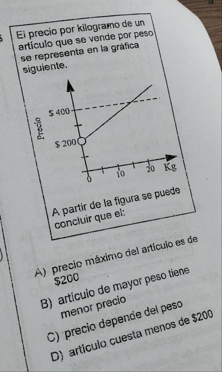 El precio por kilogramo de un
artículo que se vende por peso
se representa en la gráfica
siguiente.
$ 400
B
$ 200
20 Kg
10
ò
À partir de la figura se puede
concluir que el:
A) precio máximo del artículo es de
$200
B) artícuio de mayor peso tiene
menor precio
C) precio depende del peso
D) artículo cuesta menos de $200