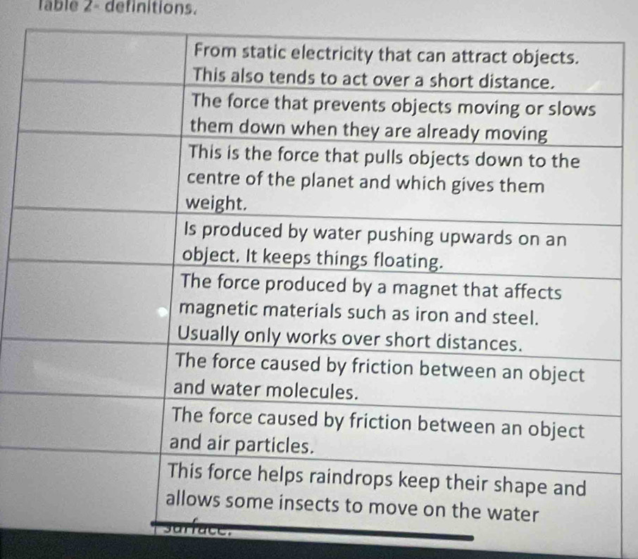 lable 2- definitions.