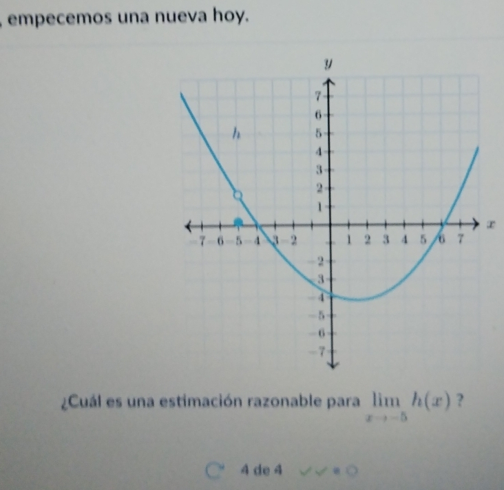 empecemos una nueva hoy.
x
¿Cuál es una estimación razonable para limlimits _xto -5h(x) ?
4 de 4