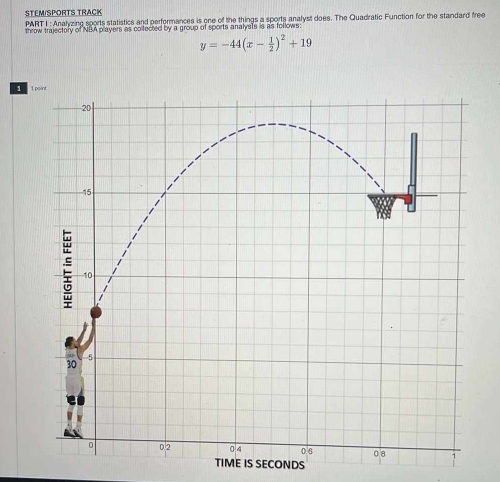 STEMISPORTS TRACK 
PART I : Analyzing sports statistics and performances is one of the things a sports analyst does. The Quadratic Function for the standard free 
throw trajectory of NBA players as colfected by a group of sports analysts is as follows:
y=-44(x- 1/2 )^2+19
5
TIME IS SECONDS