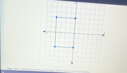 Determine the domain and range for the relation in Interval notation