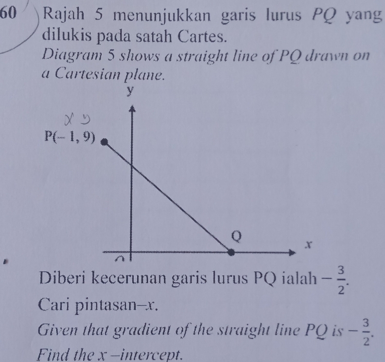 Rajah 5 menunjukkan garis lurus PQ yang 
dilukis pada satah Cartes. 
Diagram 5 shows a straight line of PQ drawn on 
a Cartesian plane.
P(-1,9)
Diberi kecerunan garis lurus PQ ialah - 3/2 . 
Cari pintasan— x. 
Given that gradient of the straight line PQ is - 3/2 . 
Find the x -intercept.