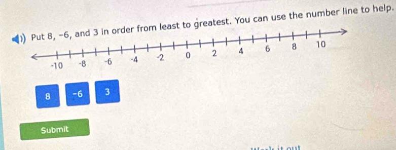 least to greatest. You can use the number line to help.
8 -6 3
Submit