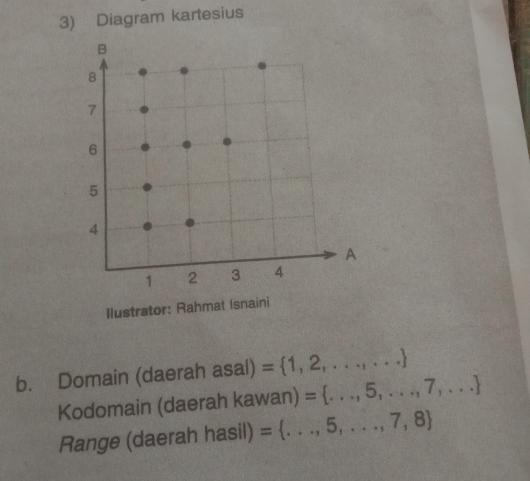 Diagram kartesius 
b. Domain (daerah asal) = 1,2,...,...
Kodomain (daerah kawan) = ...,5,...,7,...
Range (daerah h c SI a = ...,5,...,7,8