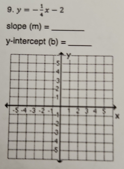 y=- 1/4 x-2
slope (m)= _ 
y-intercept (b)= _