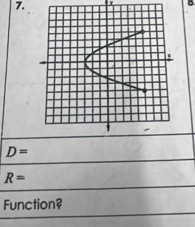 y
B
D=
R=
Function?