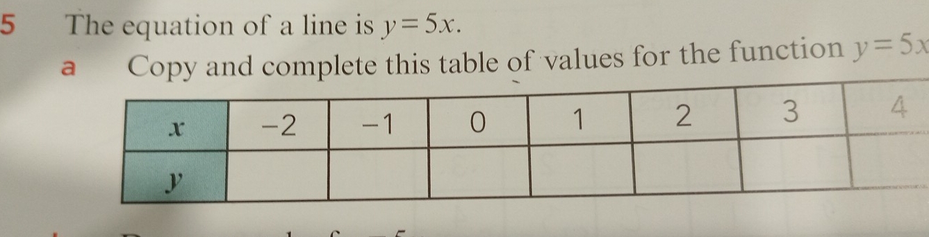 The equation of a line is y=5x. 
a Copy and complete this table of values for the function y=5x