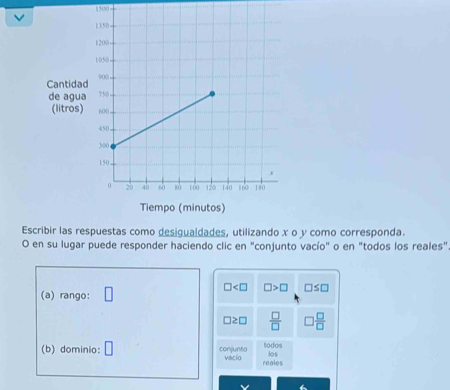 1500 
Cantidad 
de agua 
( 
Escribir las respuestas como desigualdades, utilizando x o y como corresponda. 
O en su lugar puede responder haciendo clic en "conjunto vacío" o en "todos los reales".
□ □ >□ □ ≤ □
(a) rango: |
□ ≥ □  □ /□   □  □ /□  
(b) dominio: □ conjunto todos 
los 
vacío reales