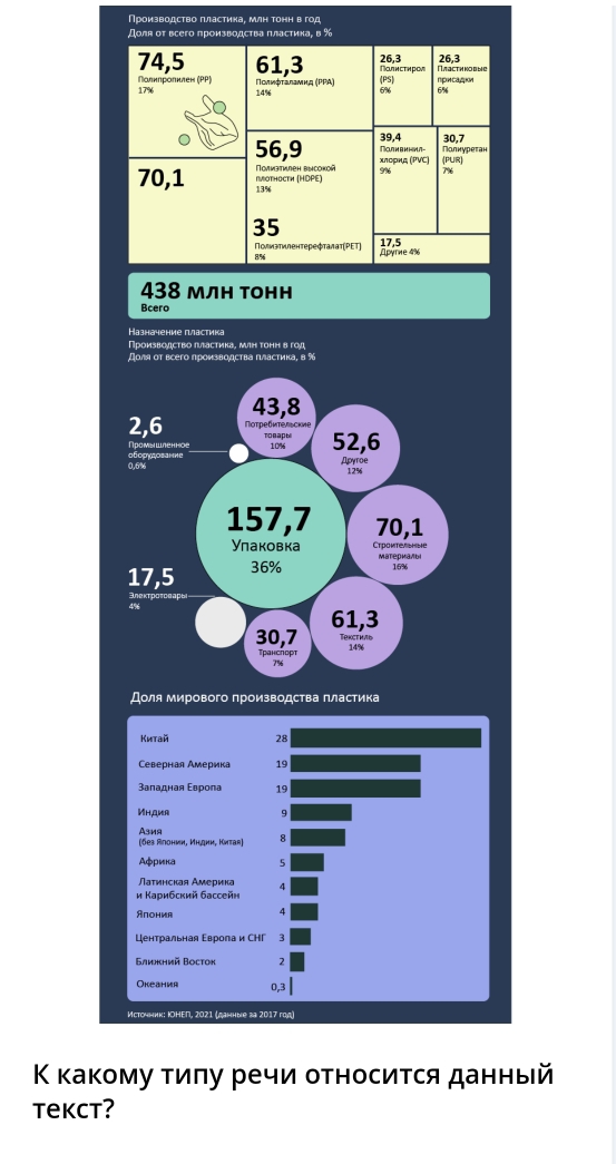 Производство πластика, млн Τонη в год 
Доля от всего производства пластика, в %
26, 326, 3
Κ κакому τиπу речи относиτся данный 
tekct?