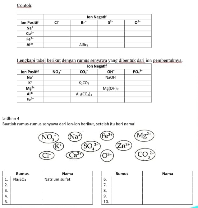 Contoh:
Lengkapi tabel berikut dengan rumus senyawa yang dibentuk dari ion pembentuknya.
Lntlhnn 4
Buatlah rumus-rumus senyawa dari ion-ion berikut, setelah itu beri nama!
Rumus Nama Rumus Nama
1. Na_2SO_4 Natrium sulfat 6.
2.
7.
3.
8.
4.
9.
5. 10.