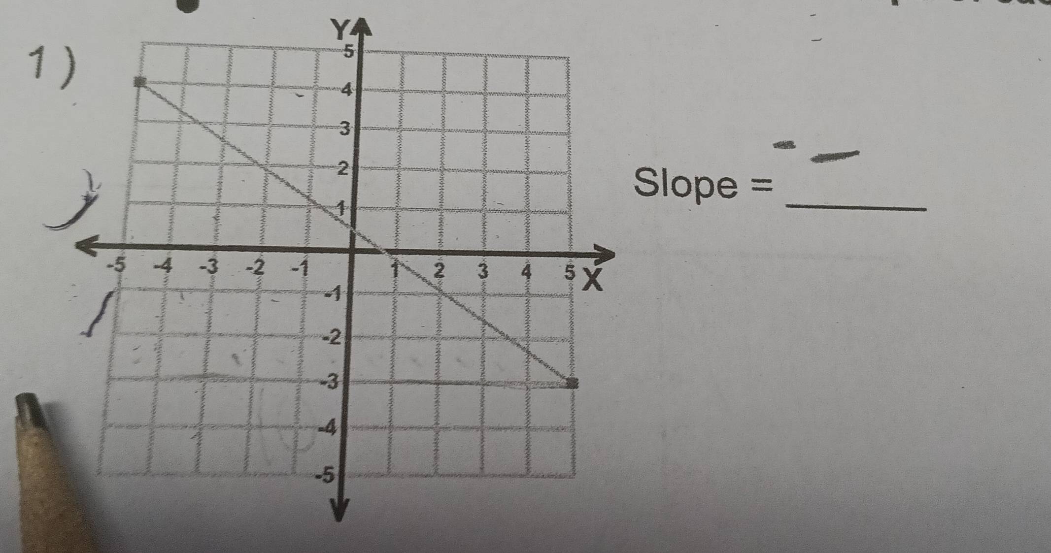 Y
1) 
_
Slope = _