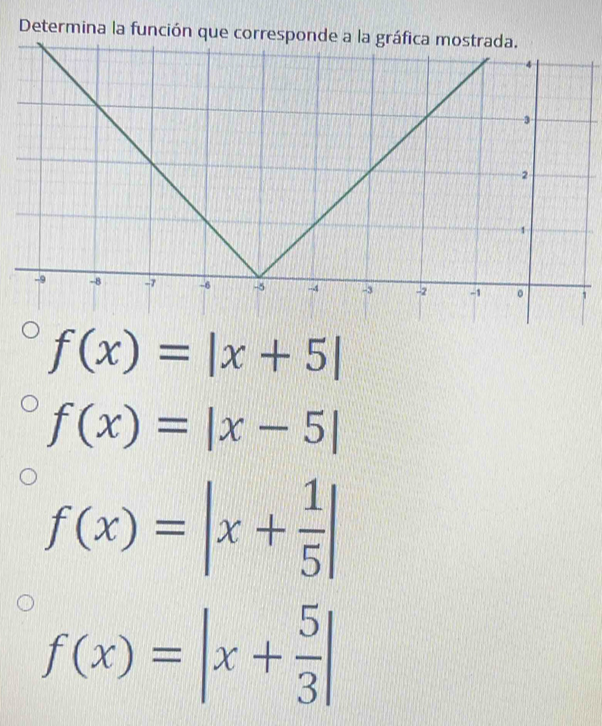 Determina la función que corresponde a la
f(x)=|x+5|
f(x)=|x-5|
f(x)=|x+ 1/5 |
f(x)=|x+ 5/3 |