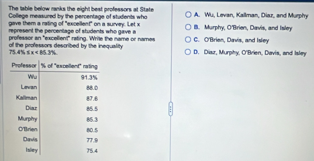 The table below ranks the eight best professors at State
College measured by the percentage of students who
A. Wu, Levan, Kallman, Diaz, and Murphy
gave them a rating of "excellent" on a survey. Let x B. Murphy, O'Brien, Davis, and Isley
represent the percentage of students who gave a
professor an "excellent" rating. Write the name or names C. O'Brien, Davis, and Isley
of the professors described by the inequality
75.4% ≤ x<85.3%. D. Diaz, Murphy, O'Brien, Davis, and Isley
.