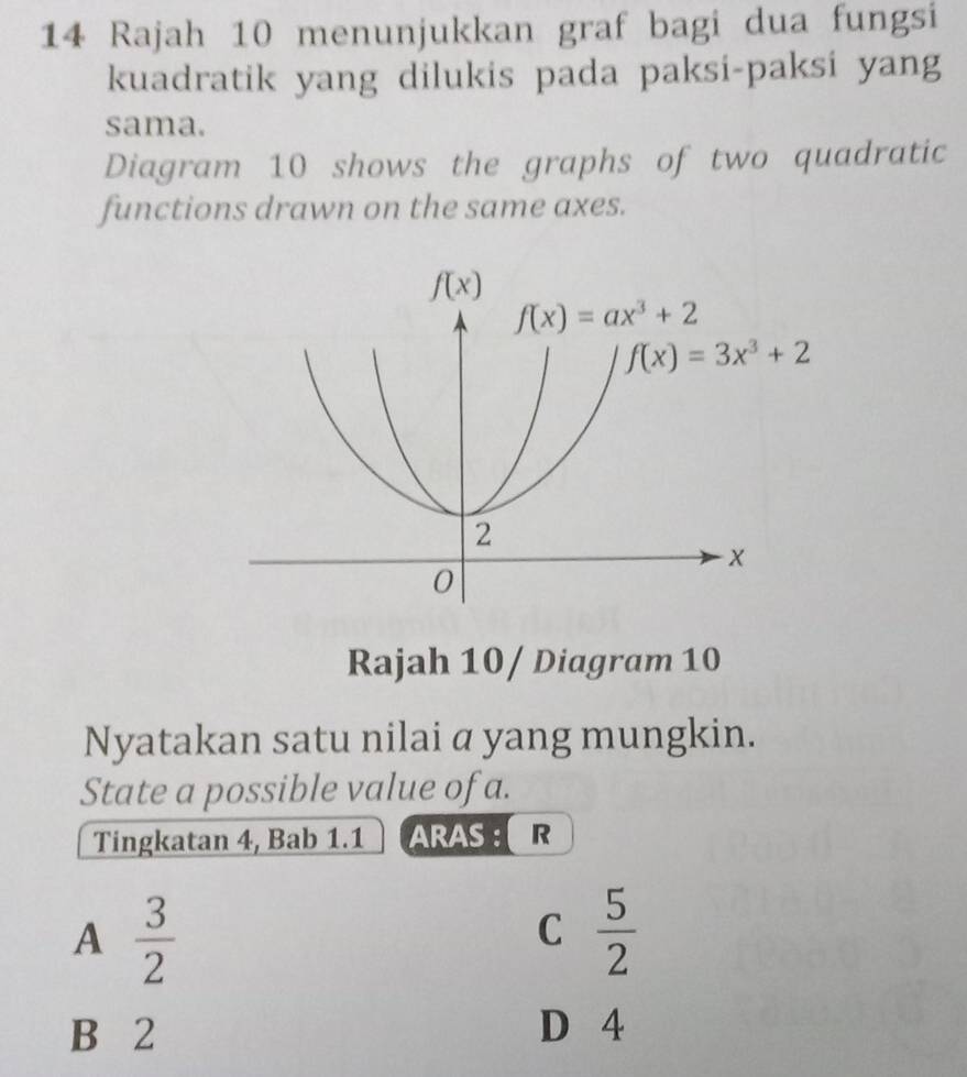 Rajah 10 menunjukkan graf bagi dua fungsi
kuadratik yang dilukis pada paksi-paksi yang
sama.
Diagram 10 shows the graphs of two quadratic
functions drawn on the same axes.
Rajah 10 / Diagram 10
Nyatakan satu nilai α yang mungkin.
State a possible value of a.
Tingkatan 4, Bab 1.1 ARAS : R
A  3/2 
C  5/2 
B 2 D 4