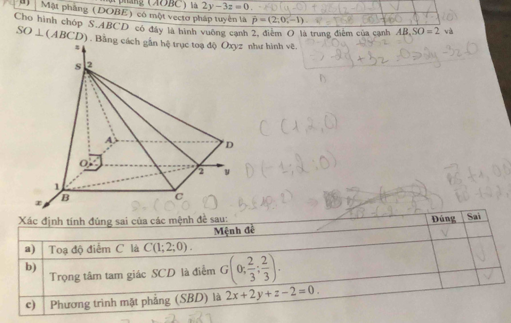 pháng (AOBC) là 2y-3z=0
a) Mặt phẳng (DOBE) có một vectơ pháp tuyển là vector p=(2;0,-1). 
Cho hình chóp S. ABCD có đáy là hình vuông cạnh 2, điễm O là trung điểm của cạnh AB, SO=2 1
SO⊥ (A BC1 D). Bằng cách gắn hệ trục toạ độ Oxyz như hình vẽ. 
Xác định tính đúng sai của các mệnh đề sau: Đúng Sai 
Mệnh đề 
a) Toạ độ điểm C là C(1;2;0). 
b) 
Trọng tâm tam giác SCD là điểm G(0; 2/3 ; 2/3 ). 
c) Phương trình mặt phẳng (SBD) là 2x+2y+z-2=0.