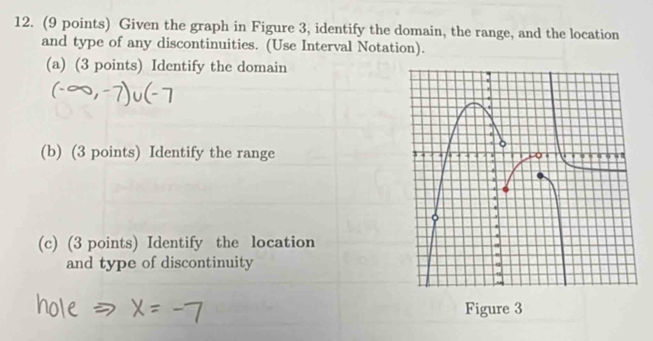 Given the graph in Figure 3, identify the domain, the range, and the location 
and type of any discontinuities. (Use Interval Notation). 
(a) (3 points) Identify the domain 
(b) (3 points) Identify the range 
(c) (3 points) Identify the location 
and type of discontinuity 
Figure 3