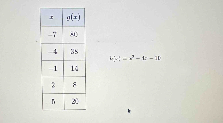 h(x)=x^2-4x-10