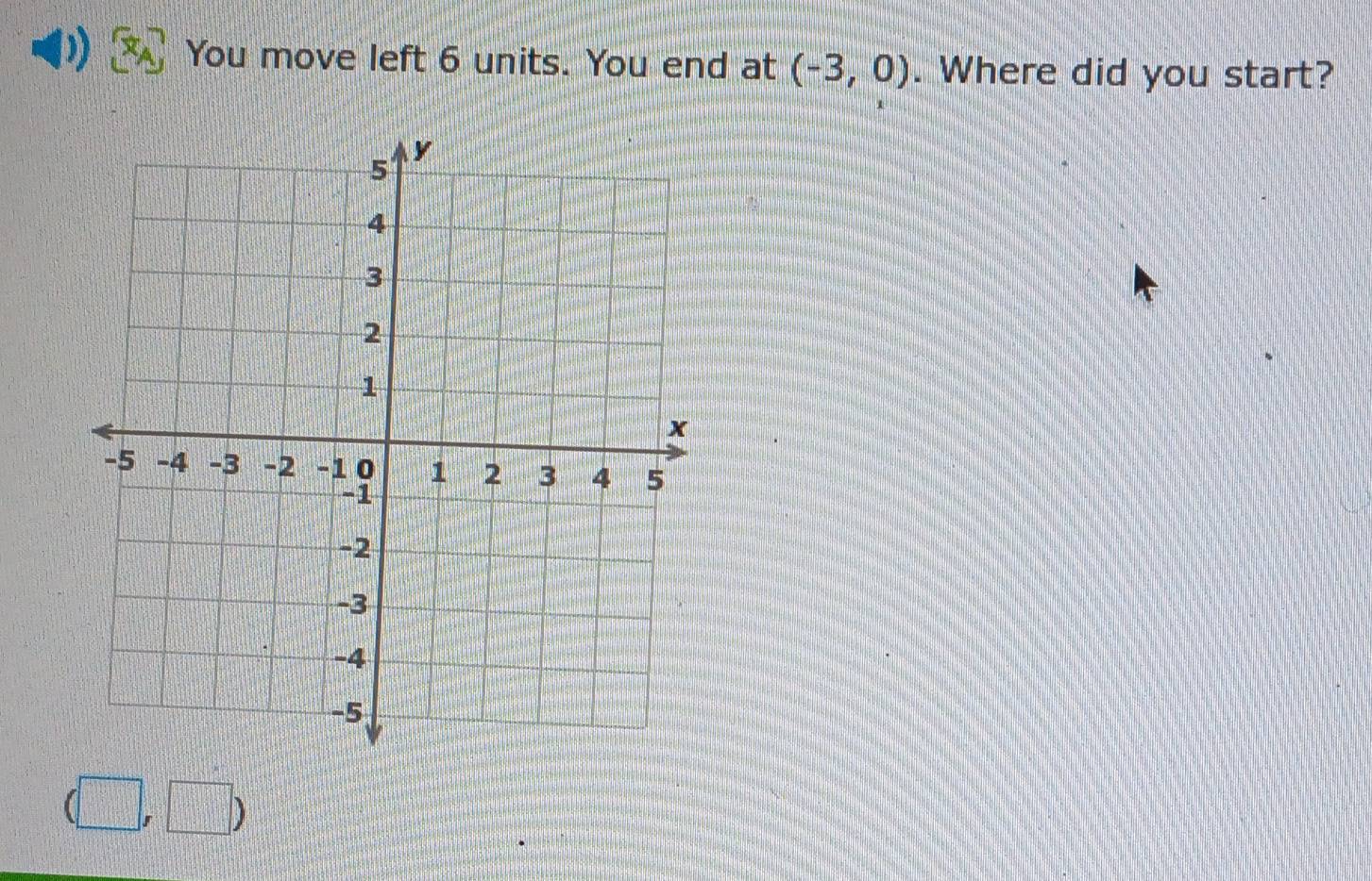 You move left 6 units. You end at (-3,0). Where did you start?