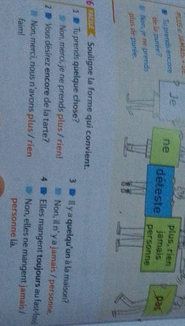 PLUSe JAMAIs + 
To prends encore Je plus, rien
ne déteste jamais
de la purée? pas
Non, je ne prends
personne
plus de purée.
_
6 EACLEK Souligne la forme qui convient.
1 1 Tu prends quelque chose? 3 Il y a quelqu'un à la maison?
Non, merci, je ne prends plus / rien!
Non, il n' y a jamais / personne,
4
2 Vous désirez encore de la tarte? Elles mangent toujours au fast-food
Non, merci, nous n'avons plus / rien Non, elles ne mangent jamais /
faim!
personne là.