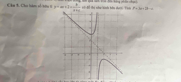 lệu dông, kết quả làm tròn đến hàng phần chục).
Câu 5. Cho hàm số hữu tỉ y=ax+2+ b/x+c  có đồ thị như hình bên dưới. Tính P=3a+2b-c.