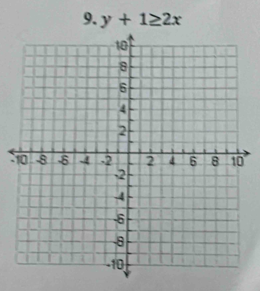 y+1≥ 2x
1