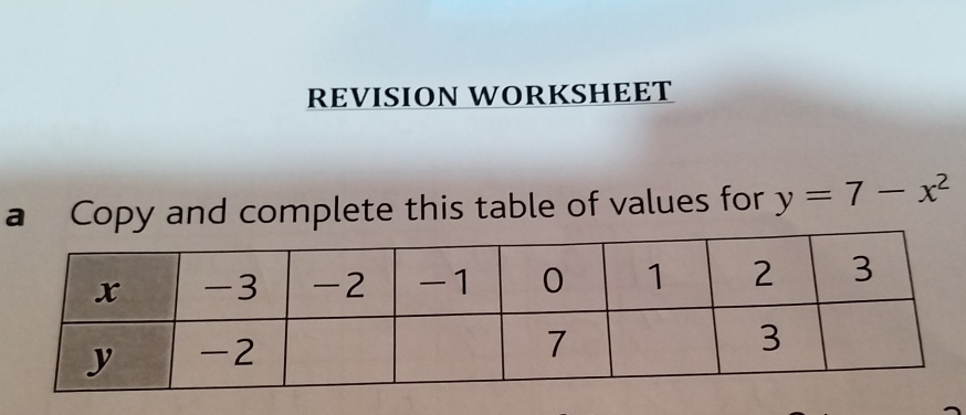 REVISION WORKSHEET 
a Copy and complete this table of values for y=7-x^2