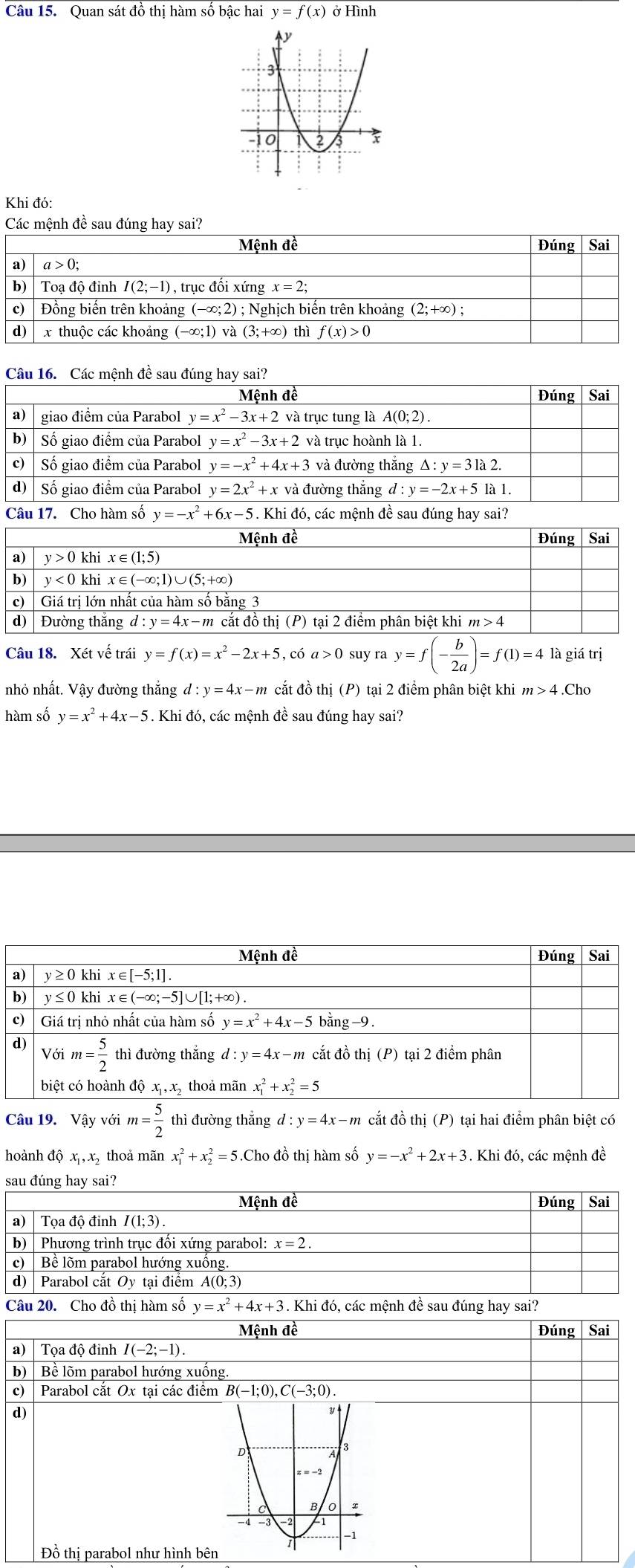 Quan sát đồ thị hàm số bậc hai y=f(x) ở Hình
Khi đó:
Các mệnh đề sau đúng hay sai?
Mệnh đề Đúng Sai
a>0;
b) Toạ độ đỉnh I(2;-1) , trục đối xứng x=2;
c) Đồng biến trên khoảng (-∈fty ;2); Nghịch biến trên khoảng (2;+∈fty );
d) x thuộc các khoảng (-∈fty ;1) và (3;+∈fty ) thì f(x)>0
Câu 16. Các mệnh đề sau đúng hay sai?
Mệnh đề Đúng Sai
a) giao điểm của Parabol y=x^2-3x+2 và trục tung là A(0;2).
b) Số giao điểm của Parabol y=x^2-3x+2 và trục hoành là 1.
c) Số giao điểm của Parabol y=-x^2+4x+3 và đường thắng △ :y=31a2.
d) Số giao điểm của Parabol y=2x^2+x và đường thắng d:y=-2x+51a1
Câu 17. Cho hàm số y=-x^2+6x-5. Khi đó, các mệnh đề sau đúng hay sai?
Mệnh đề Đúng Sai
a) y>0khix∈ (1;5)
b) y<0khix∈ (-∈fty ;1)∪ (5;+∈fty )
c) Giá trị lớn nhất của hàm số bằng 3
d) Đường thắng d:y=4x-m cắt đồ thị (P) tại 2 điểm phân biệt khi m>4
Câu 18. Xét vế trái y=f(x)=x^2-2x+5 , có a>0 suy ray=f(- b/2a )=f(1)=4 là giá trị
nhỏ nhất. Vậy đường thắng d:y=4x-m cắt đồ thị (P) tại 2 điểm phân biệt khi m>4.Cho
hàm số y=x^2+4x-5. Khi đó, các mệnh đề sau đúng hay sai?
Câu 19. Vậy với m= 5/2  thì đường thắng d:y=4x-m cắt đồ thị (P) tại hai điểm phân biệt có
hoành độ x_1,x_2 thoả mãn x_1^(2+x_2^2=5 Cho đồ thị hàm số y=-x^2)+2x+3 .Khid6 ), các mệnh đề
sau đúng hay sai?
Mệnh đề  Đúng Sai
a) Tọa độ đỉnh I(1;3).
b)  Phương trình trục đối xứng parabol: x=2.
c)  Bề lõm parabol hướng xuống.
d) Parabol cắt Oy tại điểm A(0;3)
Câu 20. Cho đồ thị hàm số y=x^2+4x+3. Khi đó, các mệnh đề sau đúng hay sai?
Mệnh đề Đúng Sai
a) Tọa độ đỉnh I(-2;-1)
b) Bề lõm parabol hướng xuống.
c) Parabol cắt Ox tại các điểm B(-1;0),C(-3;0).
d)
Đồ thị parabol như hình bê