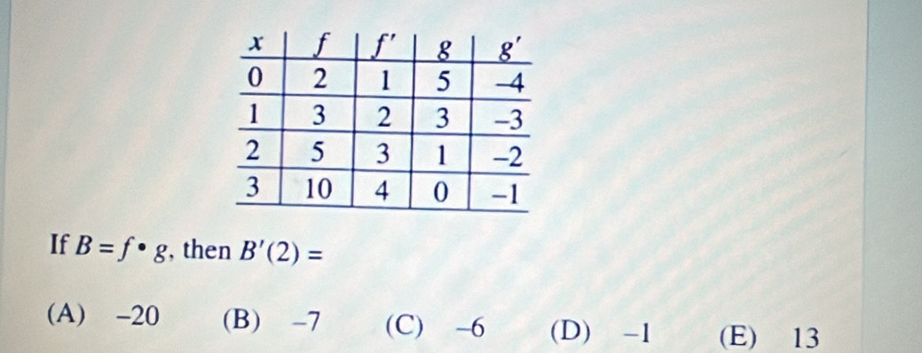 If B=f· g , then B'(2)=
(A) -20 (B) -7 (C) -6 (D) -1 (E) 13