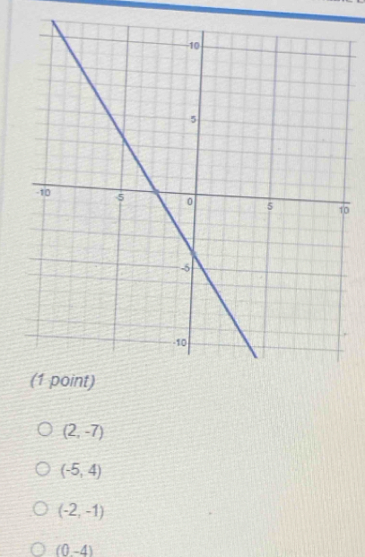 0
(2,-7)
(-5,4)
(-2,-1)
(0,-4)