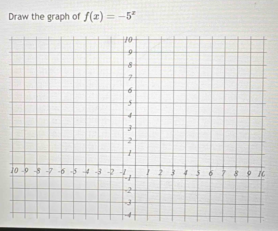 Draw the graph of f(x)=-5^x