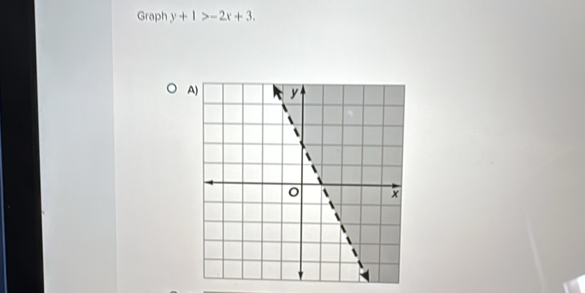 Graph y+1>-2x+3. 
A