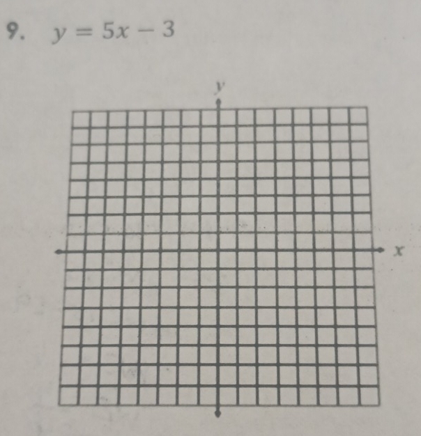 y=5x-3