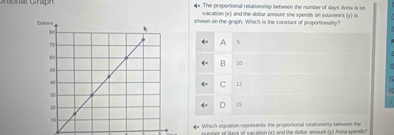 Grional Graph The proportional relationship between the number of days Anna is on
vacation (x) and the dollar amount she spends on souvenirs (y) is
shown on the graph. Which is the constant of proportionality?
A 5
B 10
C 12
15
Which equation represents the proportional relationship between the
a number of days of vacation (x) and the dollar amount (y) Anna spends?