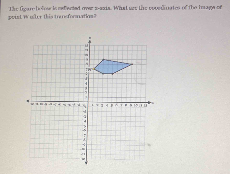 The figure below is reflected over x-axis. What are the coordinates of the image of 
point W after this transformation?