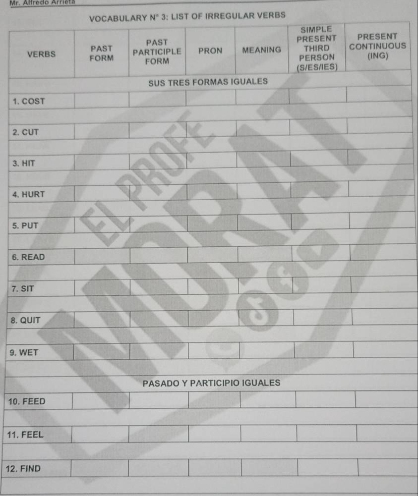 Mr. Alfredo Arrietã 
VOCABULARY N° 3: LIST OF IRREGULAR VERBS 
SIMPLE 
PAST PRESENT PRESENT 
PAST PARTICIPLE PRON MEANING THIRD CONTINUOUS 
VERBS FORM PERSON (ING) 
FORM 
(S/ES/IES) 
SUS TRES FORMAS IGUALES 
1. COST 
2. CUT 
3. HIT 
4. HURT 
5. PUT 
6. READ 
7. SIT 
8. QUIT 
9. WET 
PASADO Y PARTICIPIO IGUALES 
10. FEED 
11. FEEL 
12. FIND