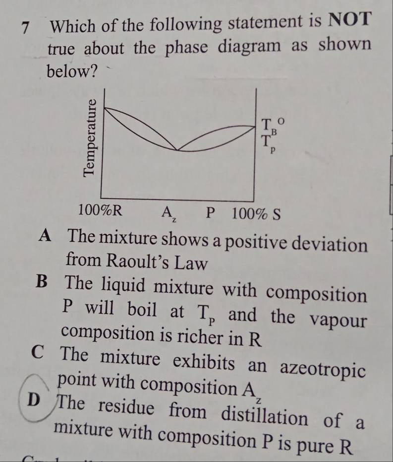 Which of the following statement is NOT
true about the phase diagram as shown 
below?
A The mixture shows a positive deviation
from Raoult’s Law
B The liquid mixture with composition
P will boil at T_p and the vapour 
composition is richer in R
C The mixture exhibits an azeotropic
point with composition A_z
D The residue from distillation of a
mixture with composition P is pure R