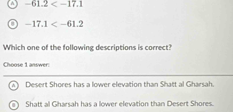 a -61.2
-17.1
Which one of the following descriptions is correct?
Choose 1 answer:
A) Desert Shores has a lower elevation than Shatt al Gharsah.
Shatt al Gharsah has a lower elevation than Desert Shores.