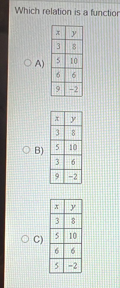 Which relation is a function 
A) 
B) 
C)